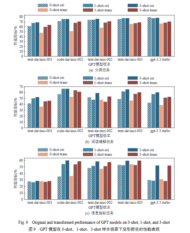 综述 _ GPT系列大模型在自然语言处理任务中的鲁棒性研究 综述 _ GPT系列大模型在自然语言处理任务中的鲁棒性研究